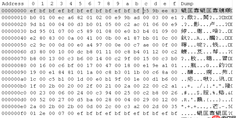 utf-8 - Java 將int型數據用FileWriter寫入文件，文件數據錯誤？