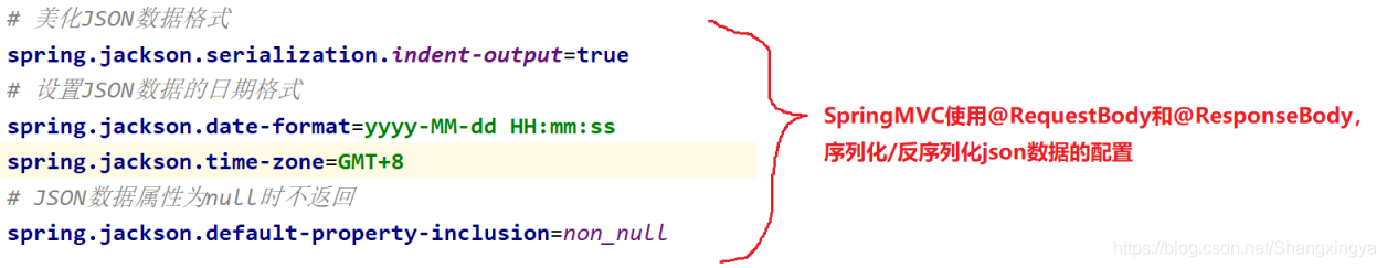 JavaEE Spring MyBatis如何一步一步實(shí)現(xiàn)數(shù)據(jù)庫查詢功能