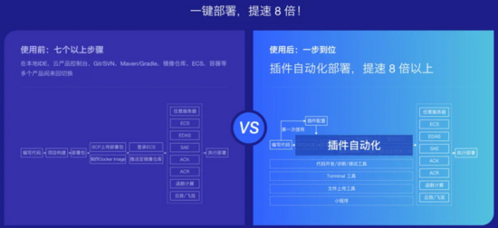 IDEA 中 30 秒創(chuàng)建一個(gè) Spring Cloud Alibaba 工程