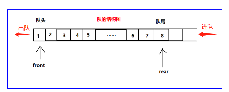 JavaScript隊列結(jié)構(gòu)Queue實(shí)現(xiàn)過程解析
