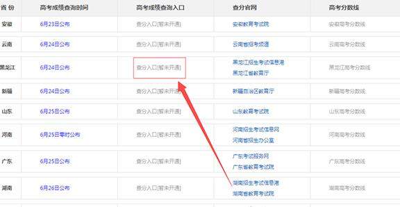 微信怎么查詢高考分數？2018高考成績在線查詢