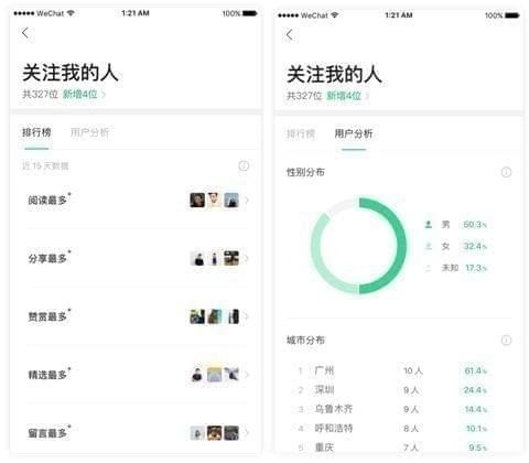 微信訂閱號助手是什么？訂閱號助手究竟有什么用？