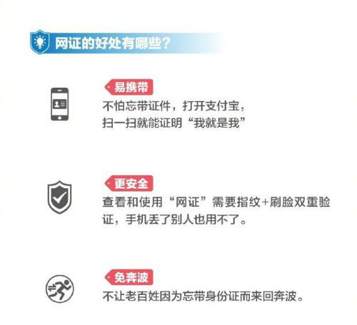 支付寶電子身份證是什么?支付寶電子身份證在哪？