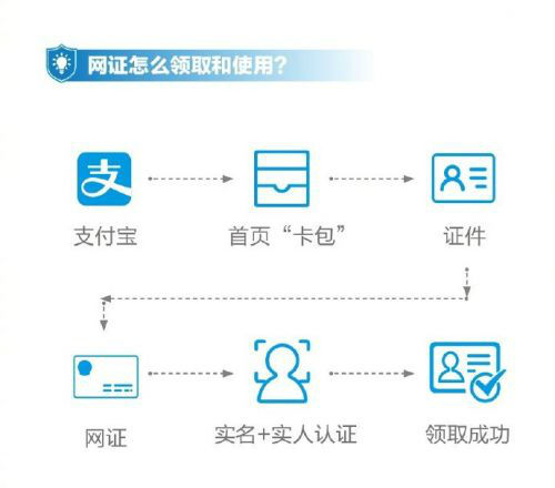 支付寶電子身份證在哪兒領取？支付寶電子身份證怎么使用？