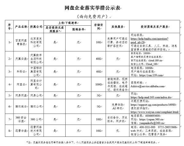 百度網盤青春版將推出 免費不限速，但僅有10GB空間