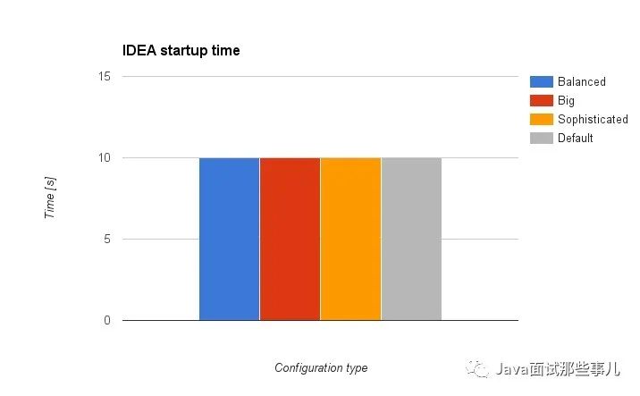 IntelliJ IDEA卡死，如何優化內存