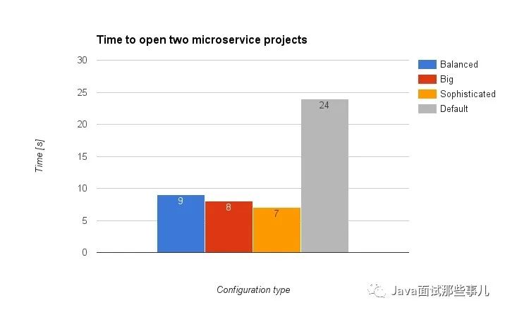 IntelliJ IDEA卡死，如何優化內存