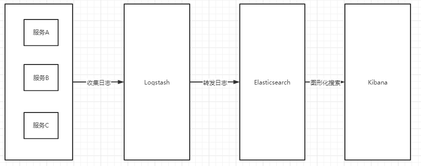 使用Docker Compose部快速署ELK(親測(cè)有效)