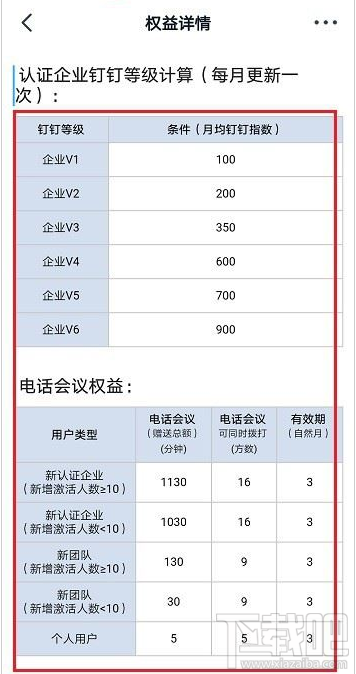 釘釘賬號(hào)權(quán)益怎么查看？釘釘查看賬號(hào)權(quán)益教程