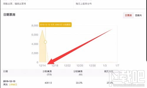 美團APP查看電影實時票房怎么操作？