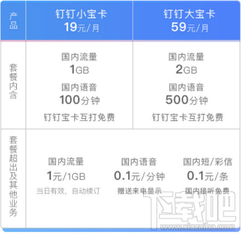 ​釘釘寶卡和阿里寶卡哪個好？區別介紹