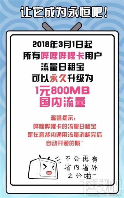嗶哩嗶哩卡日租包升級(jí)內(nèi)容是什么？