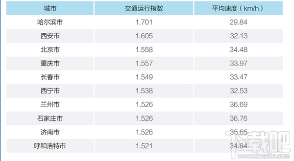 滴滴出行2017年城市交通出行報告發(fā)布了嗎？滴滴出行2017年城市交通出行報告