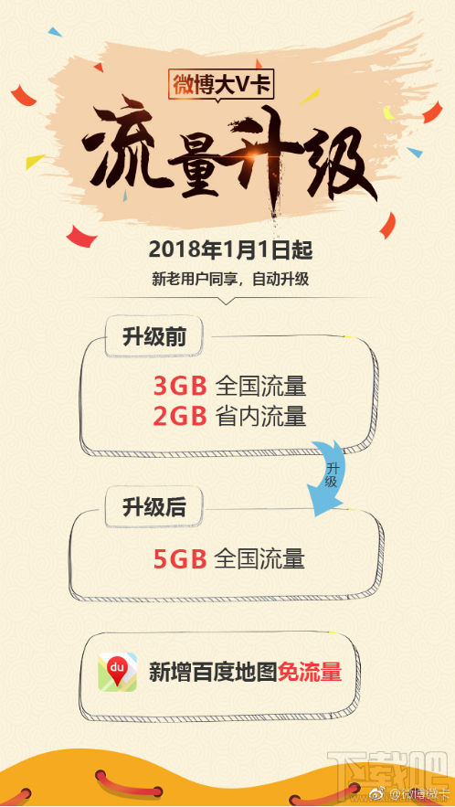 微博大V卡套餐升級福利有哪些？升級福利內容一覽