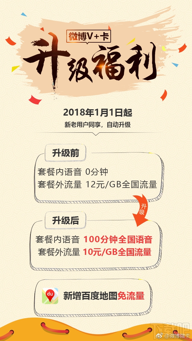 微博微卡套餐升級內容有哪些？