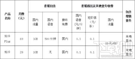 知乎知卡怎么樣？知乎知卡資費(fèi)介紹