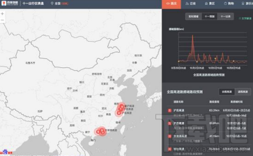 百度地圖十一出行儀表盤是什么？百度地圖十一出行儀表盤介紹