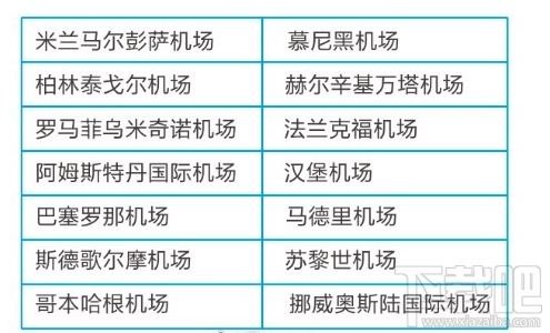 出境游怎么用支付寶省錢？這些小竅門幫你省下一大筆