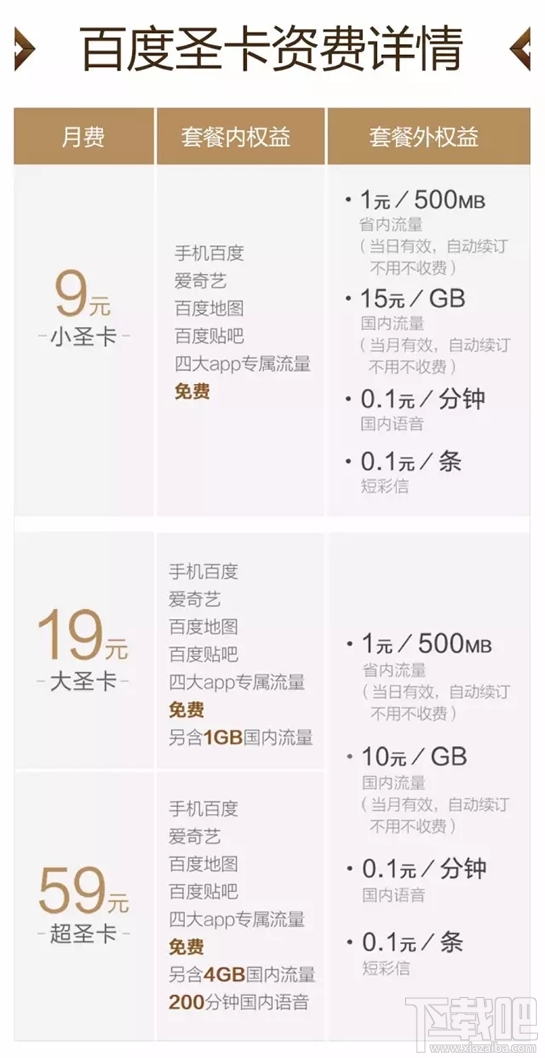 百度圣卡是日租卡嗎？百度圣卡套餐資費介紹