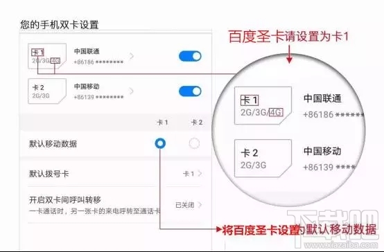 百度圣卡是日租卡嗎？百度圣卡套餐資費介紹