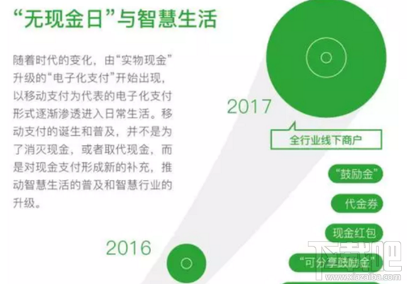微信支付88無(wú)現(xiàn)金日怎么玩？微信無(wú)現(xiàn)金日補(bǔ)貼三大亮點(diǎn)