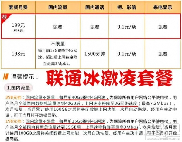 騰訊王卡/螞蟻寶卡/百度神卡/工行e卡哪個好？手機卡資費對比