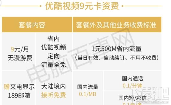 騰訊王卡、螞蟻寶卡、百度神卡哪個值得辦理？