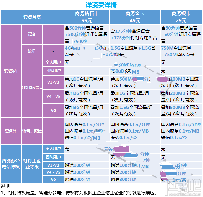 釘釘卡怎么樣？釘釘卡值得入手嗎？釘釘卡怎么辦理？