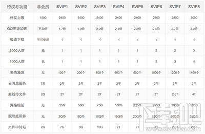 微信會員是什么？微信會員有什么用？
