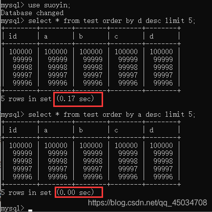 MySQL索引是啥?不懂就問(wèn)