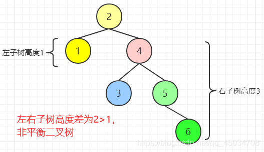 MySQL索引是啥?不懂就問(wèn)