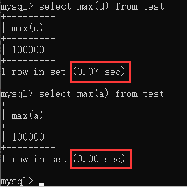 MySQL索引是啥?不懂就問(wèn)
