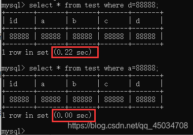 MySQL索引是啥?不懂就問(wèn)