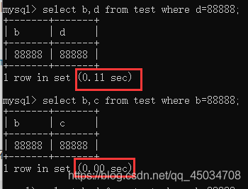 MySQL索引是啥?不懂就問(wèn)
