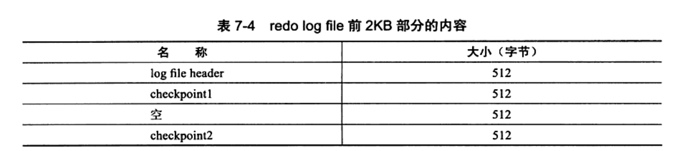 MySQL系列之redo log、undo log和binlog詳解
