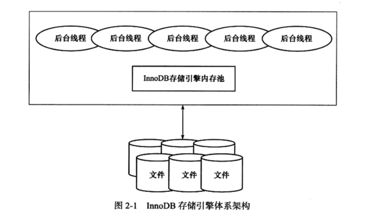 MySQL系列之redo log、undo log和binlog詳解