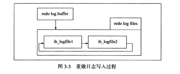 MySQL系列之redo log、undo log和binlog詳解