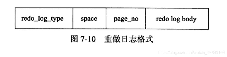 MySQL系列之redo log、undo log和binlog詳解
