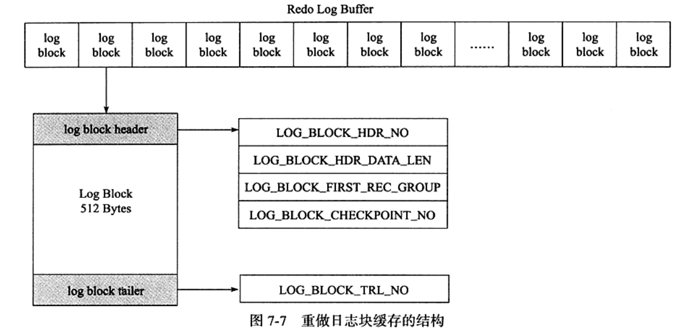 MySQL系列之redo log、undo log和binlog詳解