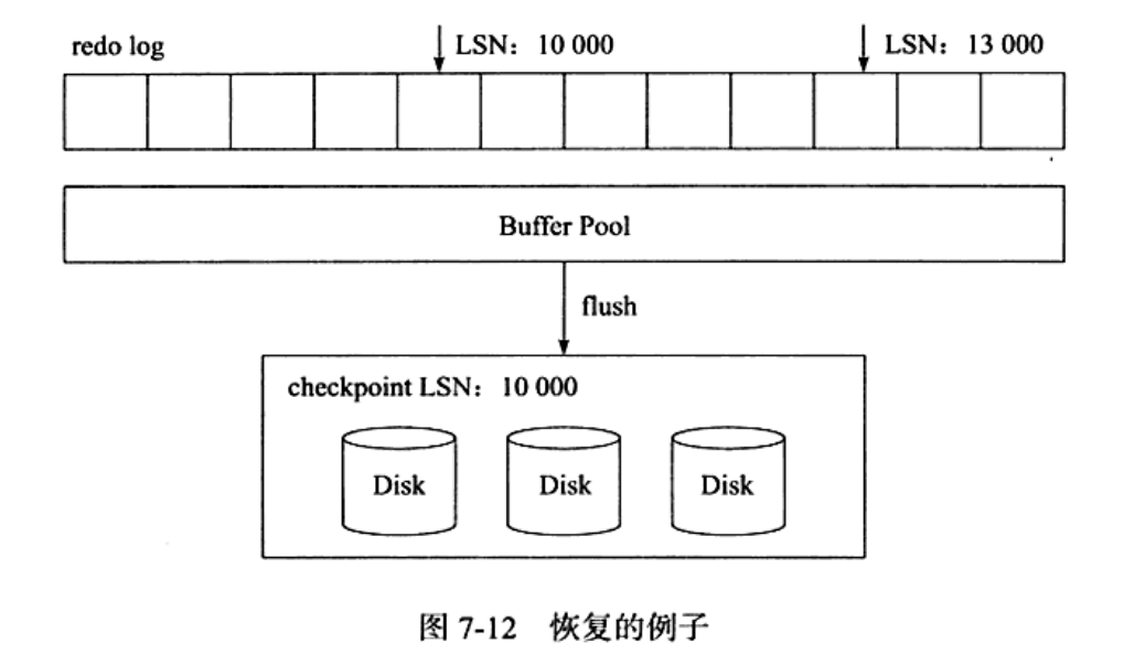 MySQL系列之redo log、undo log和binlog詳解