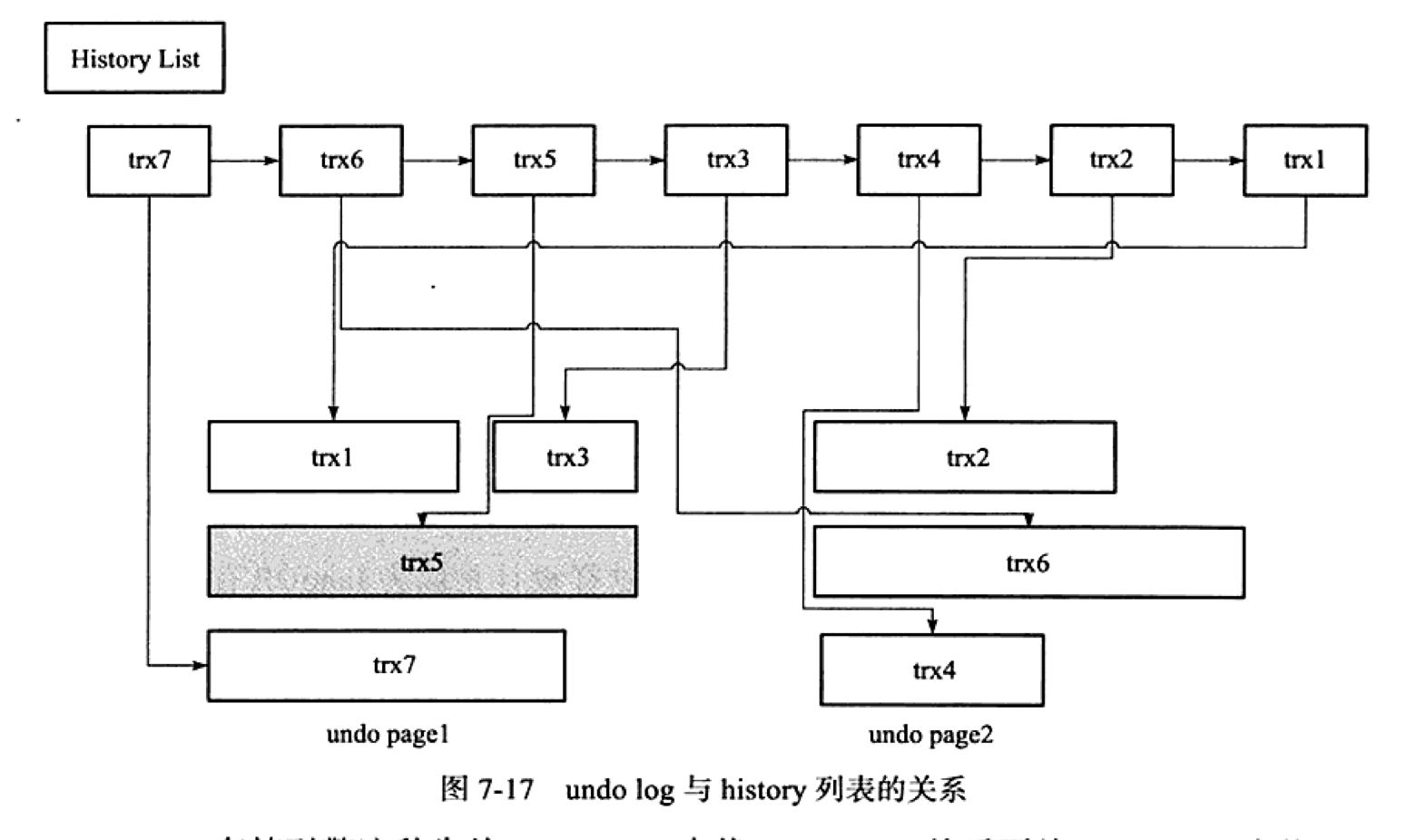 MySQL系列之redo log、undo log和binlog詳解