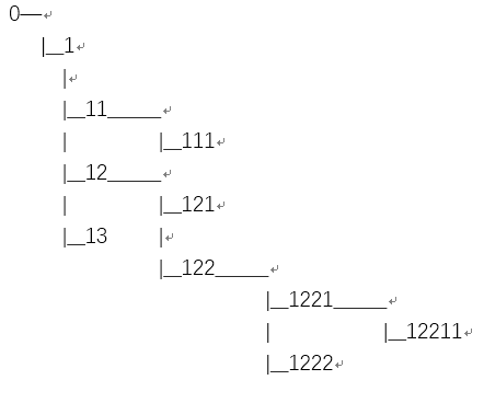 mysql 遞歸查找菜單節(jié)點的所有子節(jié)點的方法