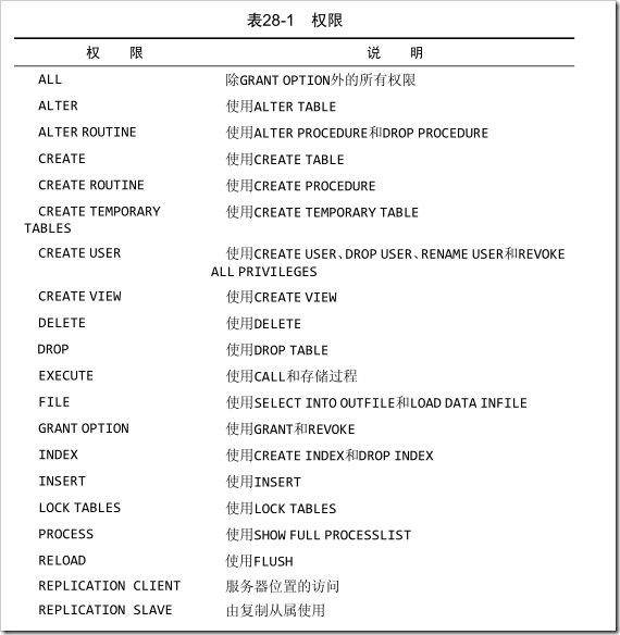 mysql用戶(hù)權(quán)限管理實(shí)例分析