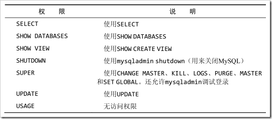 mysql用戶(hù)權(quán)限管理實(shí)例分析