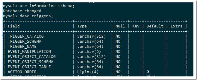 mysql觸發(fā)器原理與用法實例分析