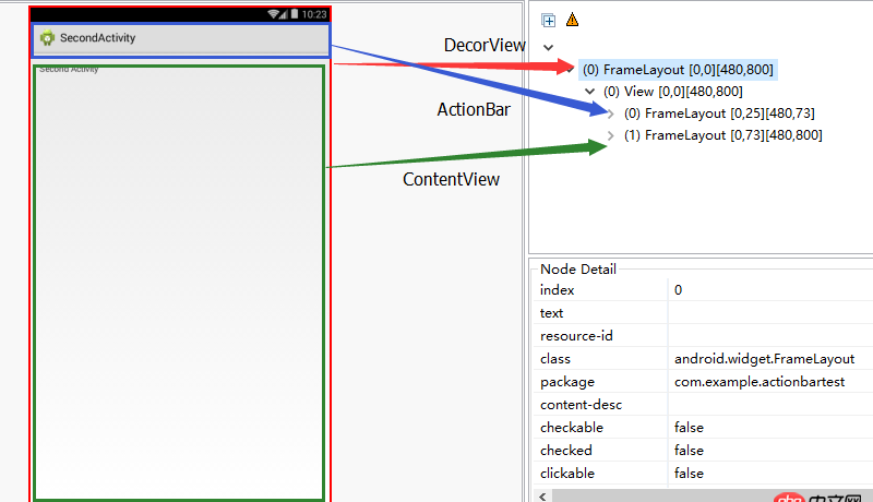 Android頂部的顯示電池、wifi等信息的狀態(tài)欄在不在當前Activity的decorView中？