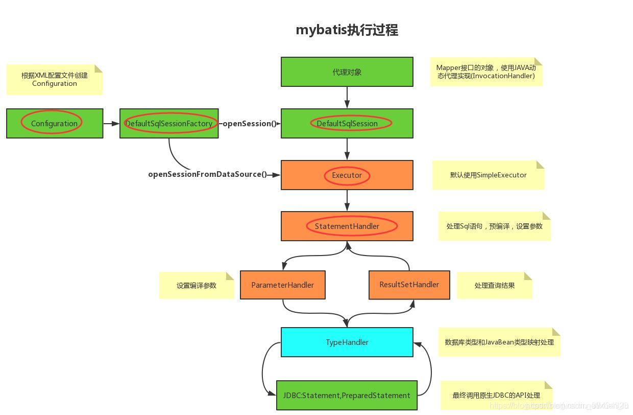 mybatis 自定義實現(xiàn)攔截器插件Interceptor示例