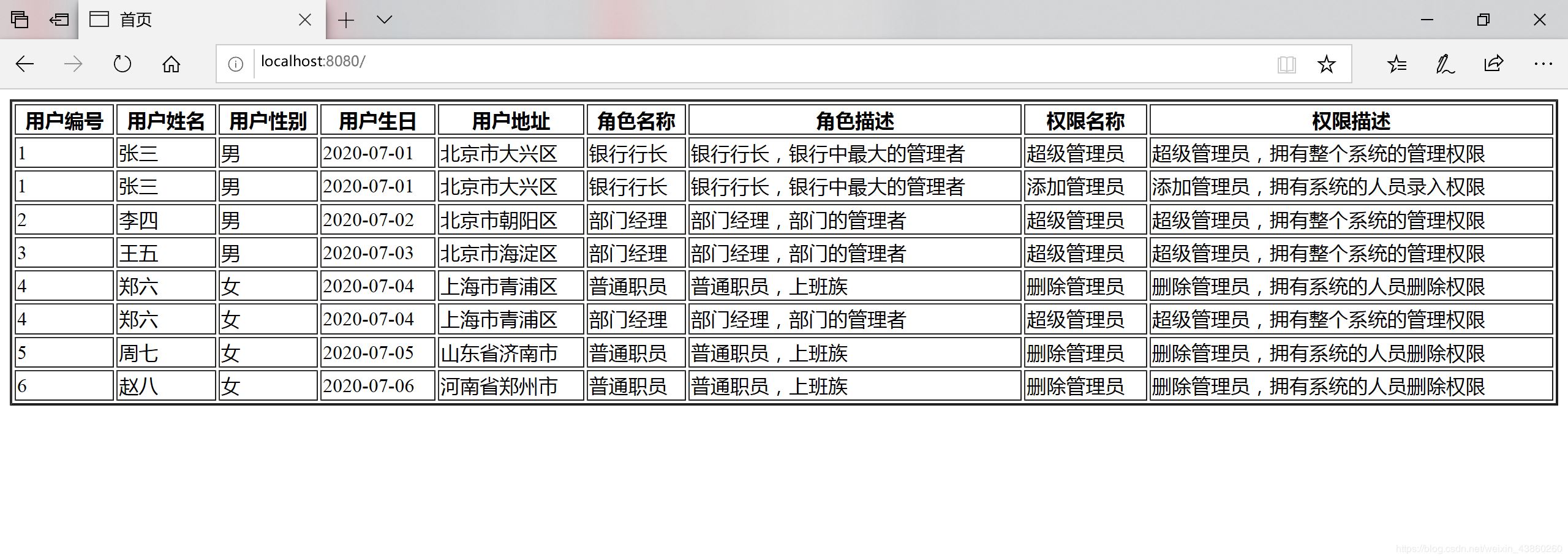 MyBatis 三表外關(guān)聯(lián)查詢的實(shí)現(xiàn)(用戶、角色、權(quán)限)