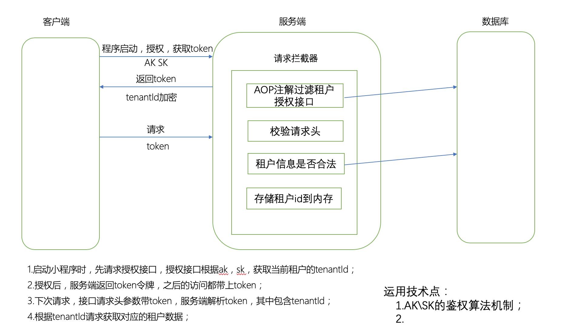 詳解基于Mybatis-plus多租戶實(shí)現(xiàn)方案