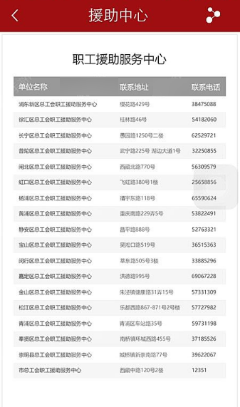 在申工社里怎么申請維權？申請維權的方法介紹